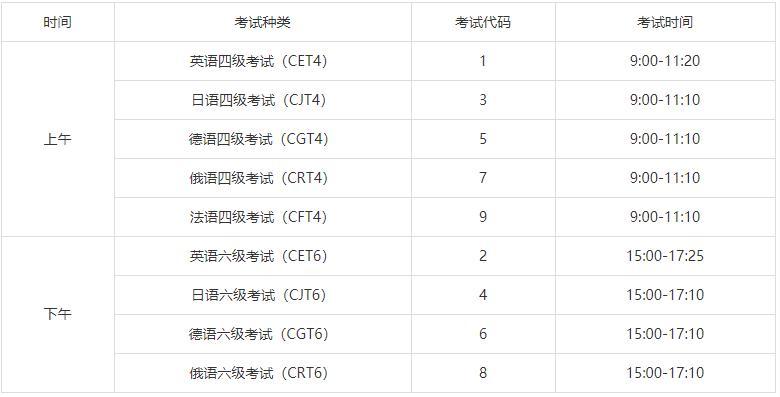 高考cet口语考试报名时间（全国高考口语考试时间）