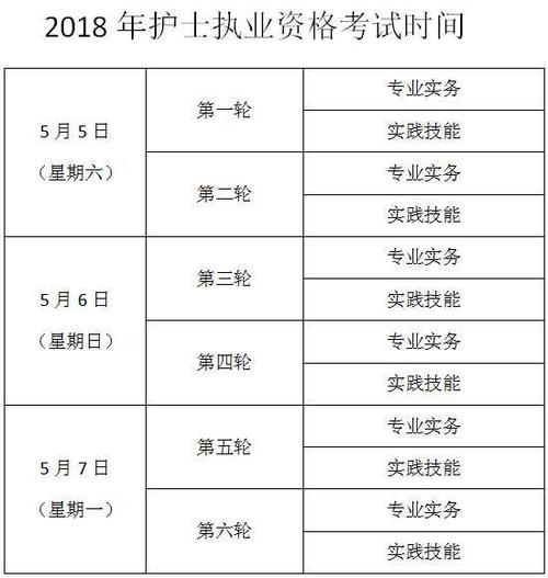 护士资格考试16年报名（护士资格16年报名时间）