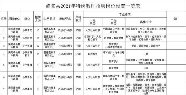 昭通特岗考试报名入口（昭通特岗岗位表）