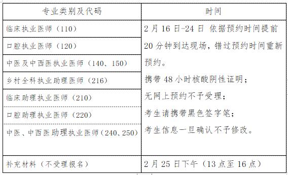 医助考试怎么报名时间（医师助理考试报名）