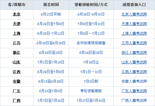 江西省中药士考试报名时间（江西执业中药师）