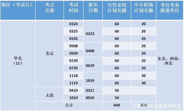 2017管制员考试报名（2017管制员考试报名官网）