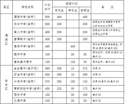 宝鸡中学考试报名条件（宝鸡中学入学考试考哪几门）