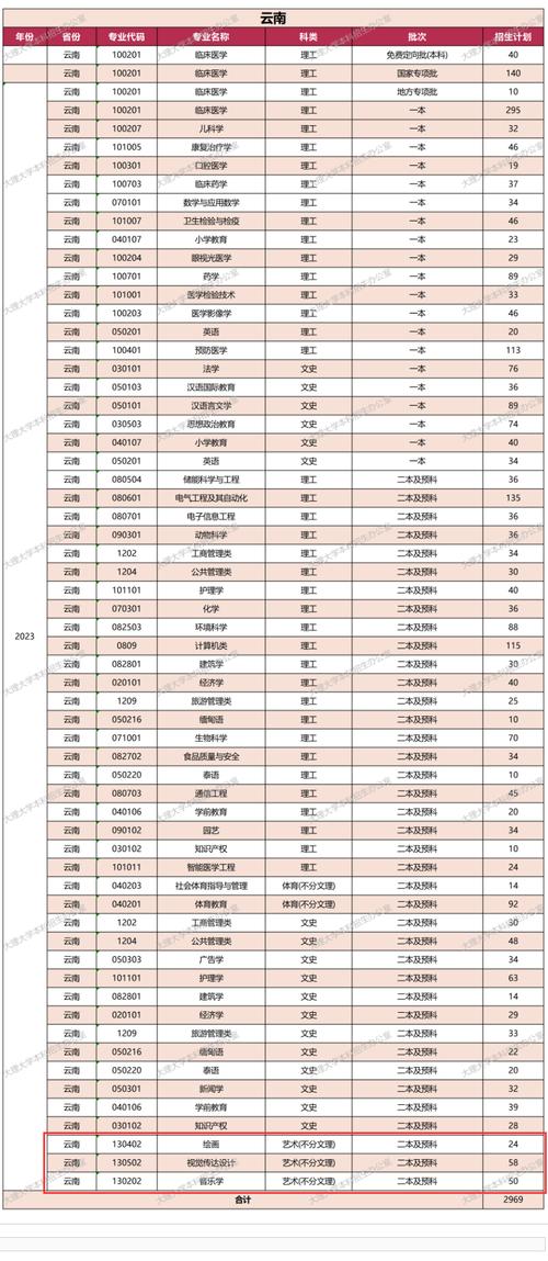 安徽安庆医学考试报名时间（安庆医学高等专科学校校考真题）