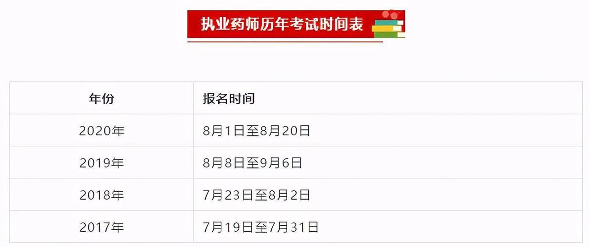 省内药士考试报名时间（2021年药士考试报名入口）