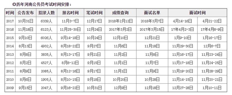 2018河南省考试报名（2018年河南省公务员考试报名时间）