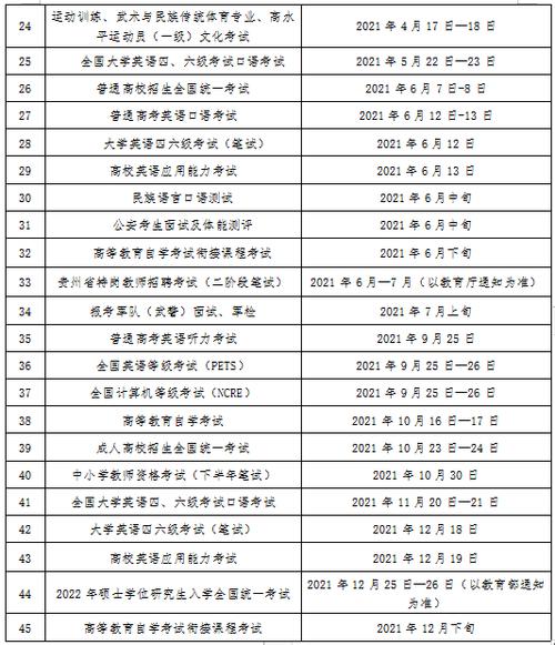 贵州省检测考试报名时间（贵州省检验师报考条件）