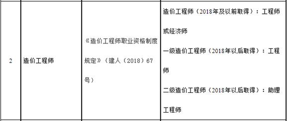 造价师考试报名职称年限（造价师 职称）