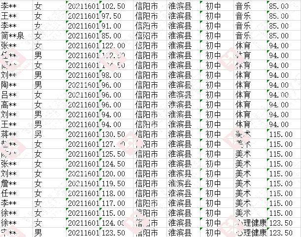 淮滨招教考试报名（淮滨招教公告2021笔试成绩）