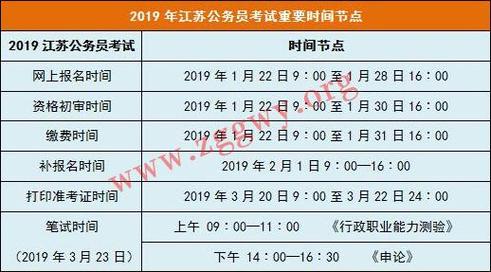 江苏本月考试报名时间（江苏各类考试时间）