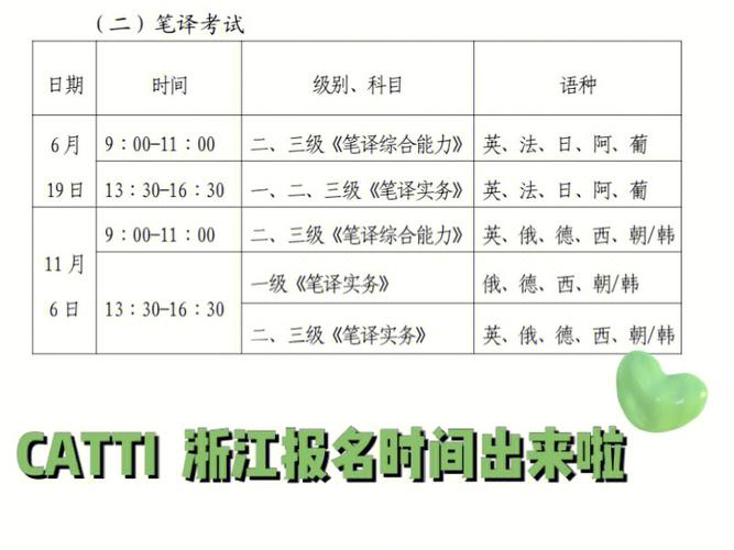 浙江省catti考试报名时间（浙江省catti考点）