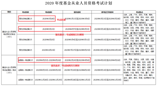 基金考试是什么时候报名（基金考试时间2020年考试报名时间）