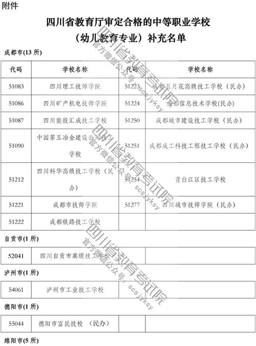 幼师证考试哪里报名（幼师证考试哪里报名比较好）