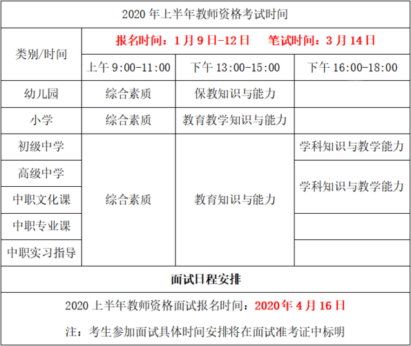 幼师考试报名条件（2021年幼师报名考试条件）