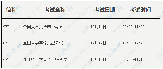 温州英语考试报名（温州英语考级哪里报名）