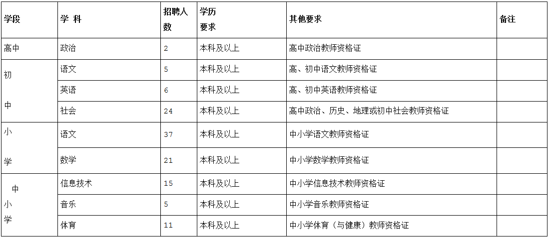 义乌教师招聘考试报名人数（义乌21年教师招聘）