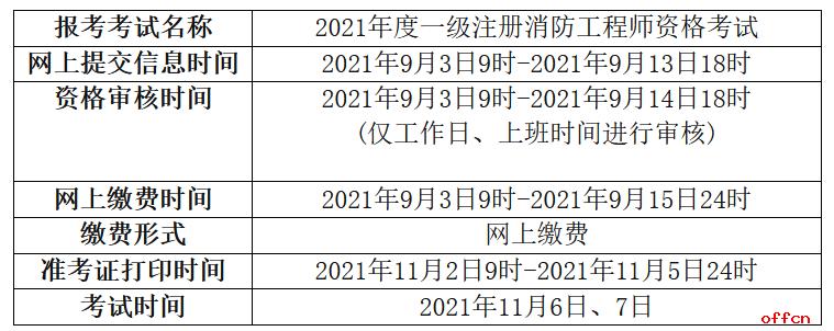 青海省消防考试报名时间（2021年青海消防报名）