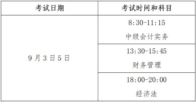 中级财务考试报名时间（中级财务考试报名时间2023）