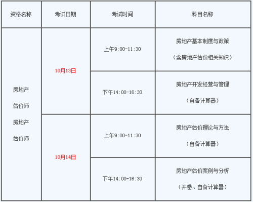 不动产考试报名（不动产考试是什么）