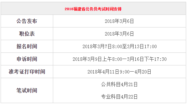 福建省考试报名时间（福建省省考报名时间）