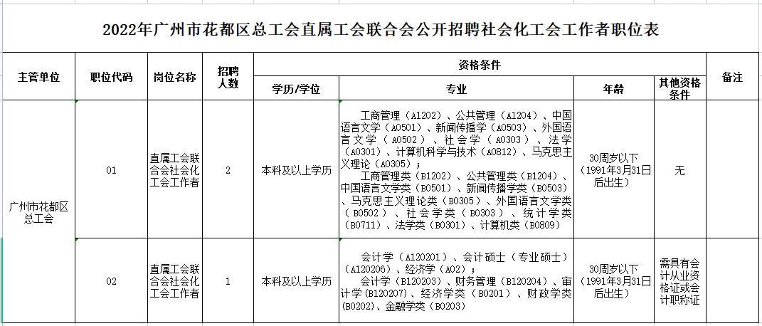 天津市工会考试报名（天津总工会招聘）