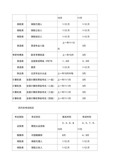 三管轮考试报名（三管轮考试报名时间）