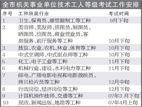 事业单位技工考试报名（机关事业单位技工考试时间）