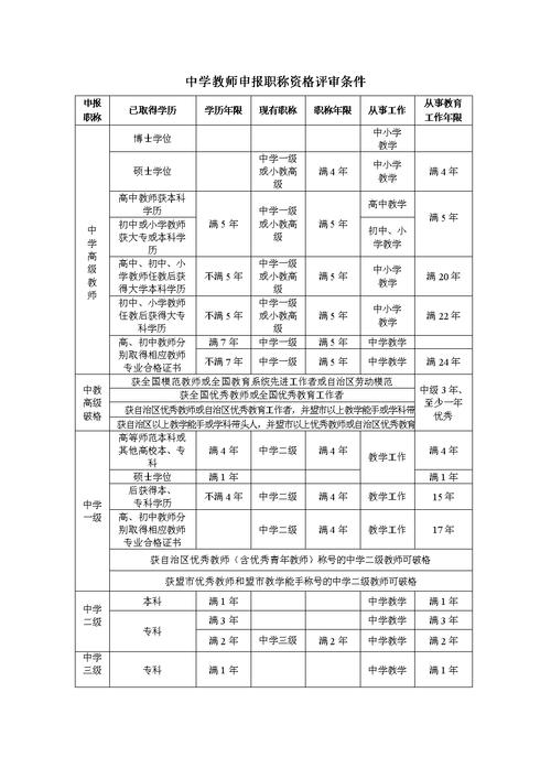 上海市高级教师考试报名（上海教师高级职称申报条件）