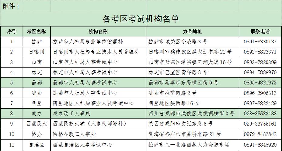 西藏政治考试报名（西藏职称政治考试时间）