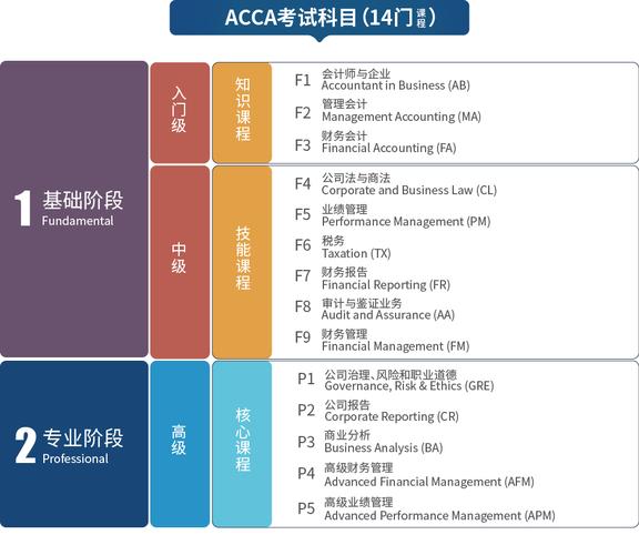 IFA考试报名（fia考试报名条件）