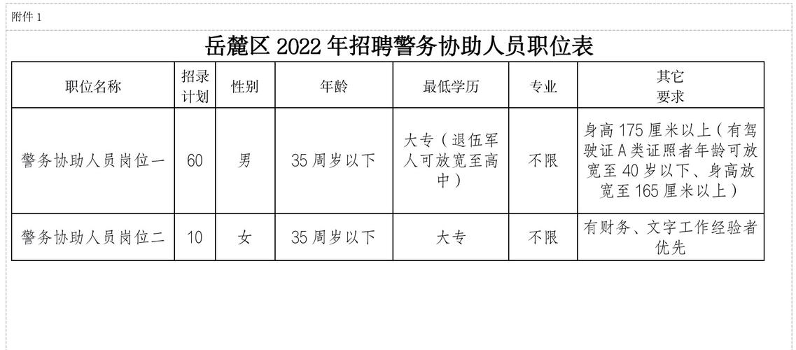 协警考试怎么报名（考协警在哪里报名）