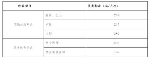 助理医师考试16报名费（助理医师考试报名费多少）