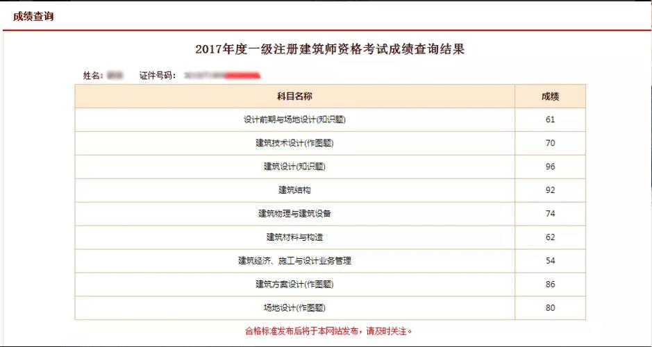 注册建筑师考试报名能退吗（注册建筑师考试错过网上报名）