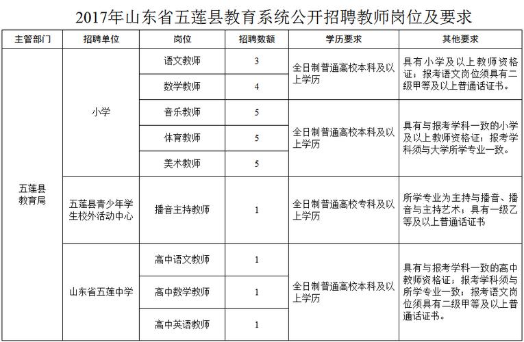 五莲教师招聘考试报名入口（五莲教师招聘简章）