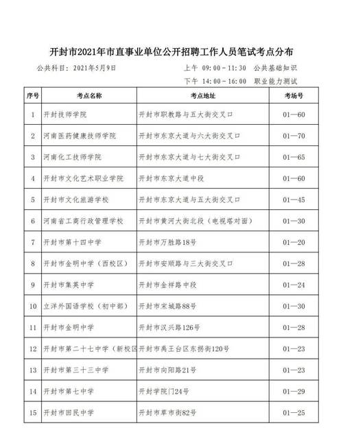 开封事业考试报名时间（开封事业编报名入口）