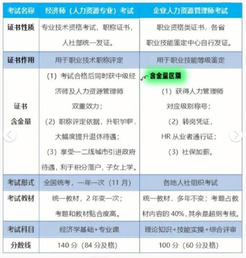 人力资源管理师二级考试报名条件（人力资源管理师二级考试报名条件）