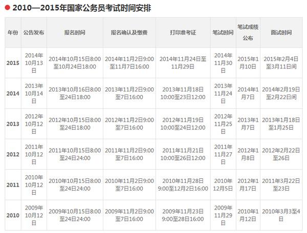 16年各项考试报名时间（2016考试）