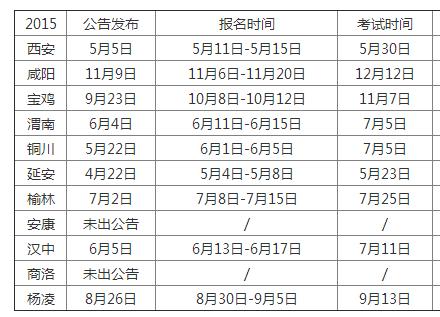 历届招教考试报名时间（每年的招教考试报名时间）