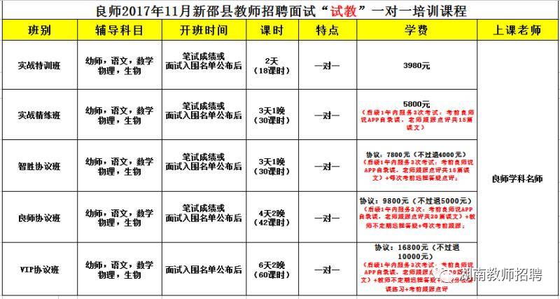 新邵县招教考试报名时间（新邵县2020年教师招聘考试成绩公布）