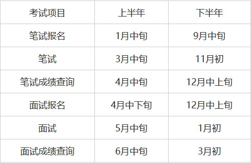 福建省教师考试报名时间（2021福建教师考试报名入口）