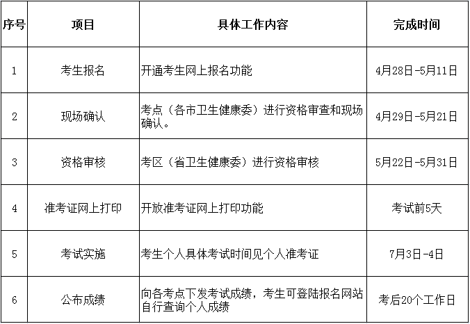 高级职称考试报名入囗（高级职称评审报名时间2021年）