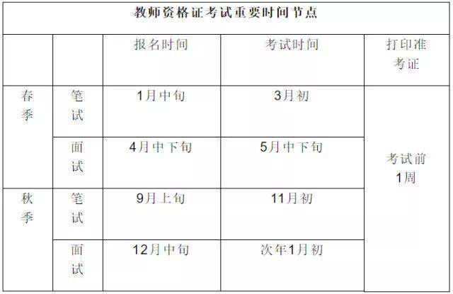 教资格证几时报名考试（教资什么时候报名考试）