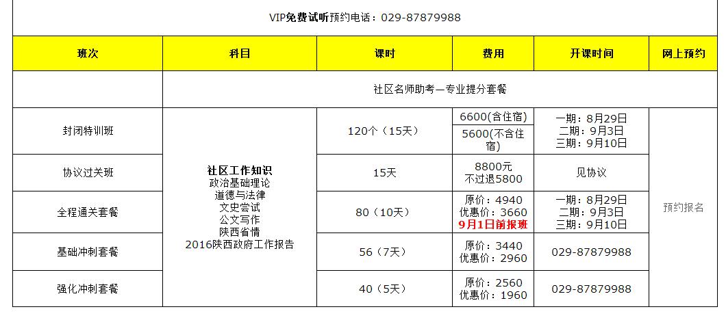 社区考试报名费（社区考试报名条件）