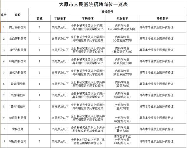 太原医院编制考试哪个网报名（山西省太原市公立医院招聘信息）