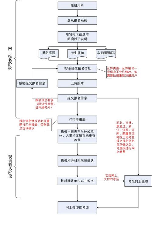 护理职称考试报名流程（护理职称考试报名流程视频）