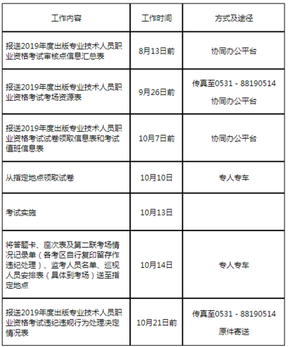 出版资格考试报名山东（出版资格考试 报名）