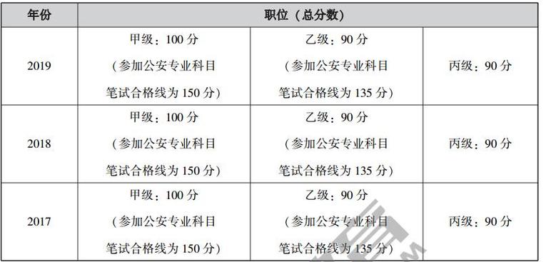 2017安徽民警考试报名（2020年安徽警察报考）