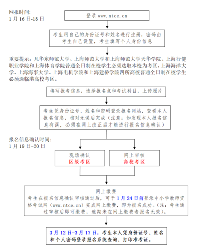 教师招聘考试报名攻略（教师招聘考试报名流程图）