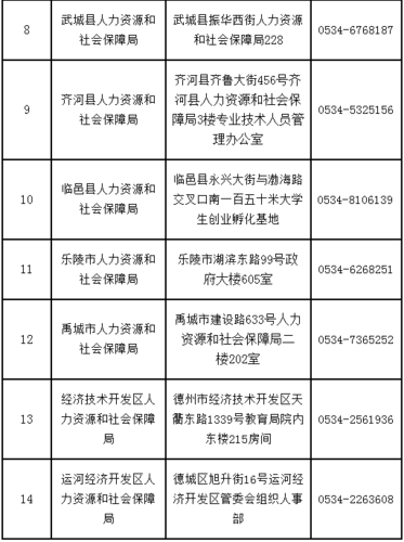 人事考试报名邮编（报名邮编是什么）