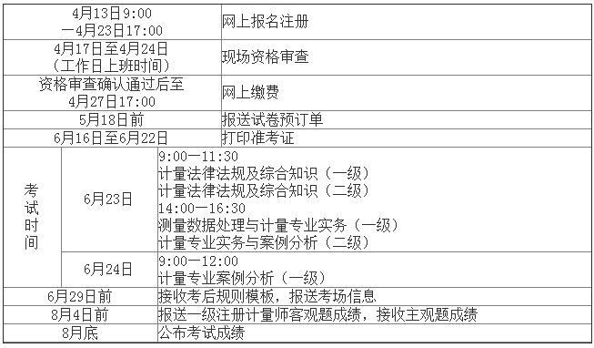 注册计量师考试报名资格（注册计量师考试报名资格条件）